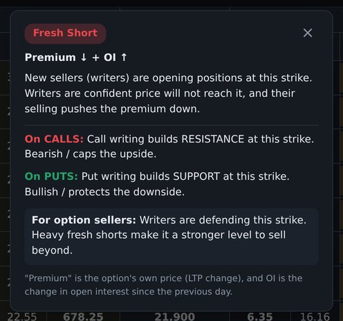 Build-up tag explanation popup