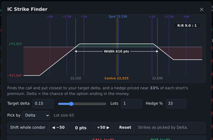 Strike finder picking strikes by delta