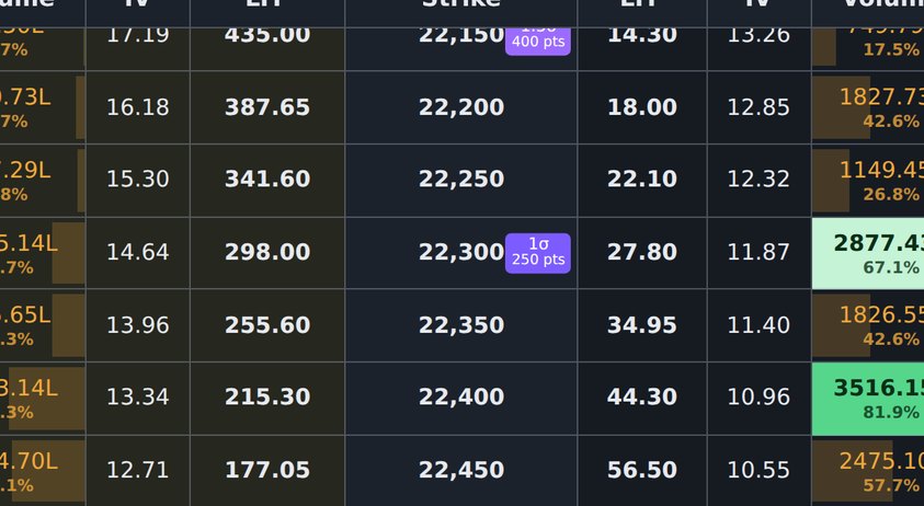 1σ, 1.5σ and 2σ badges on the strike column