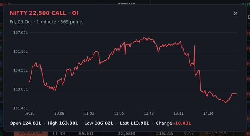 1-minute intraday chart of a single option cell