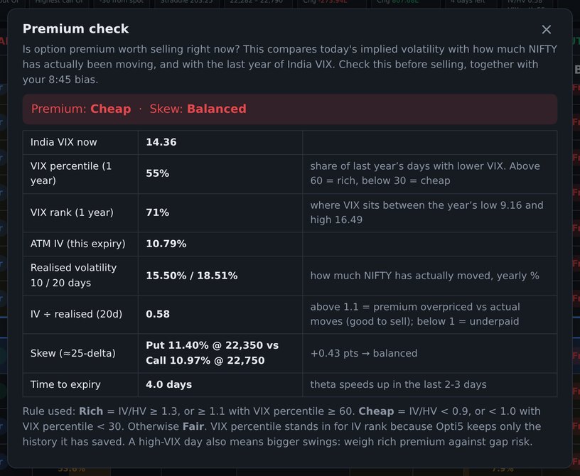 Premium check comparing IV with historical volatility and VIX