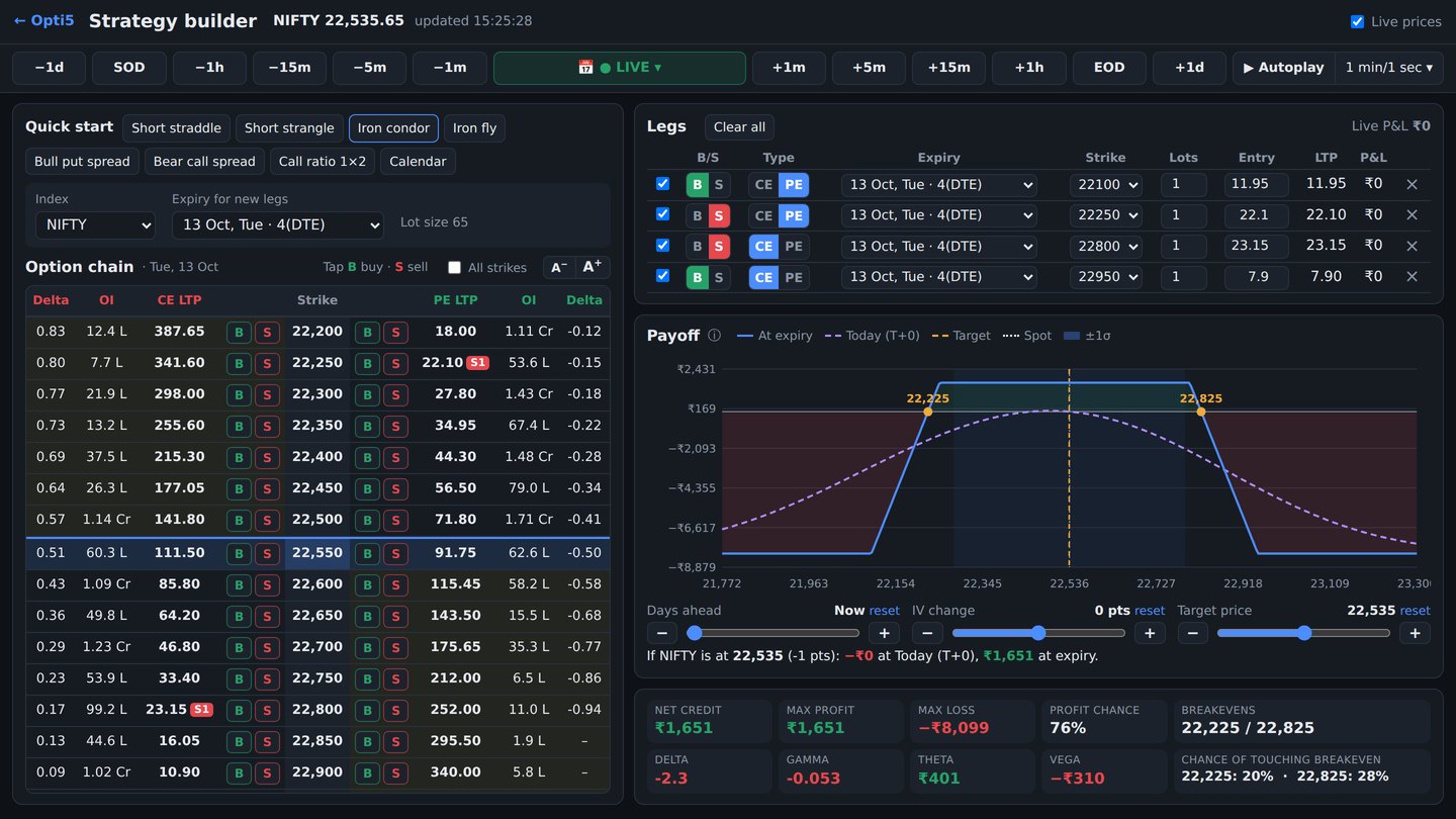 Strategy builder with option chain, legs and payoff graph